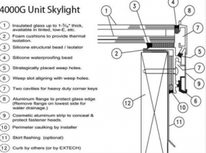 Extech's 4000G Unit Skylight is low-profile and capable of being installed on a flat roof.