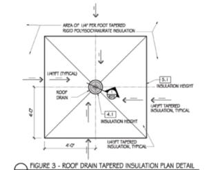FIGURE 3: A roof drain plan with insulation heights is helpful in communicating the design intent to contractors.