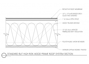 Figure 1: Reduced attic space resulted in a roof section comprised of the following components from the interior to the roof cover.