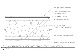 Figure 1: Reduced attic space resulted in a roof section comprised of the following components from the interior to the roof cover. 