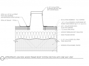 Figure 2: A below-roof-deck remediation solution with closed-cell spray-foam insulation on the gypsum-board ceiling.