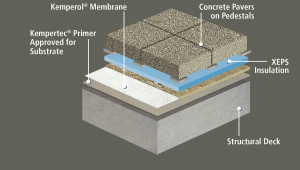 This illustration shows the assembly used for the blue roof on this project. The cold, liquid-applied reinforced membrane system was topped by concrete pavers. Image: Kemper System America Inc.