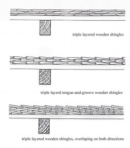 Image 5. This diagram depicts cross sections of wooden shingle roofs. Source: Course on Finishing Systems, 1989, Alexandru Stan, Professor of Architecture.